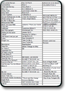 Dan Melita and The Big Bang Song List