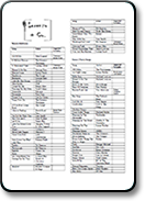 Lorenzo + Co. Song List